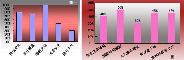 5S管理培訓|6S管理培訓|精益生產(chǎn)|TWI培訓